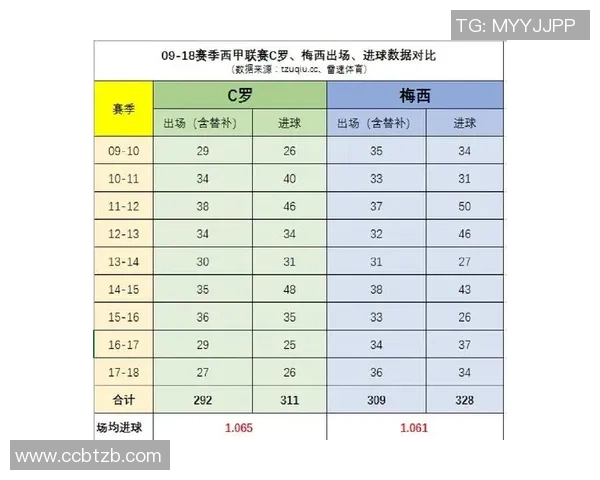梅西与C罗谁更厉害全面解析足坛两大巨星实力与成就对比